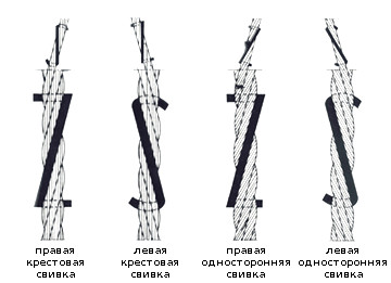 Конструкционная сталь - купить г. Алматы — ПО Казметсервис